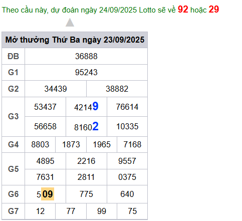 cau lo dep nhat xsmb 24-09-2025
