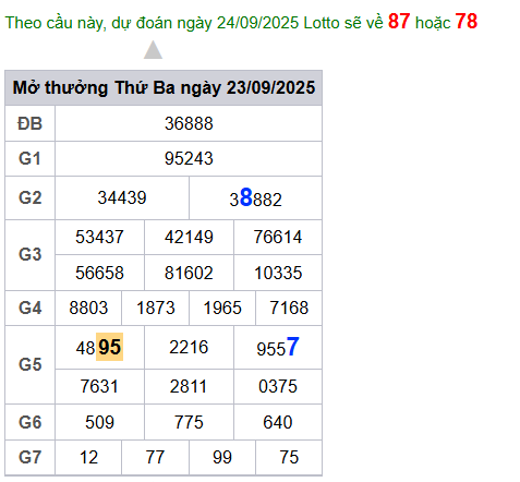 cau lo dep nhat xsmb 24-09-2025
