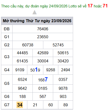 cau lo dep nhat xsmb 24-09-2026