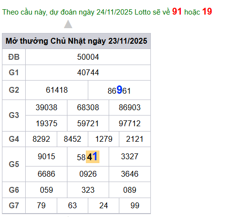 cau lo dep nhat xsmb 24-11-2025