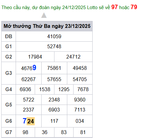 cau lo dep nhat xsmb 24-12-2025