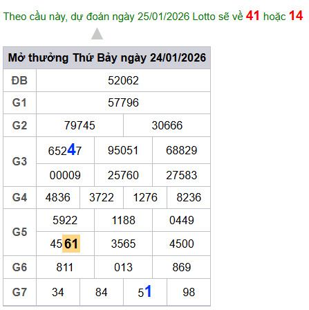 cau lo dep nhat xsmb 25-01-2026
