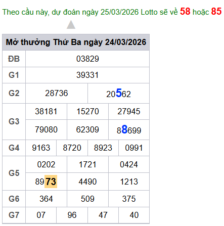 cau lo dep nhat xsmb 25-03-2026