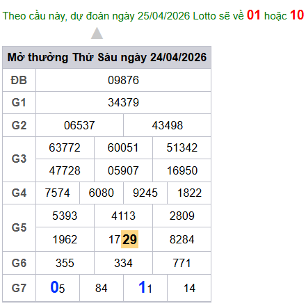cau lo dep nhat xsmb 25-04-2026