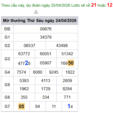 cau lo dep nhat xsmb 25-04-2026