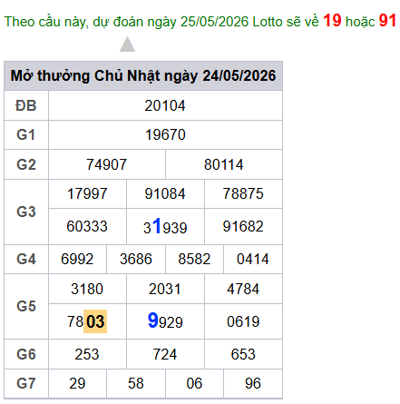 cau lo dep nhat xsmb 25-05-2026