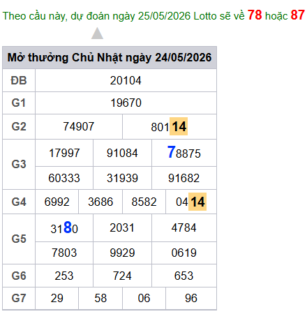 cau lo dep nhat xsmb 25-05-2026