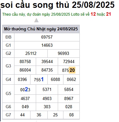 cau lo dep nhat xsmb 25-08-2025