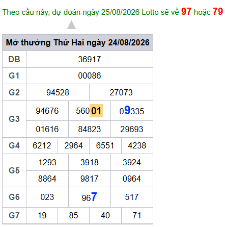 cau lo dep nhat xsmb 25-08-2026