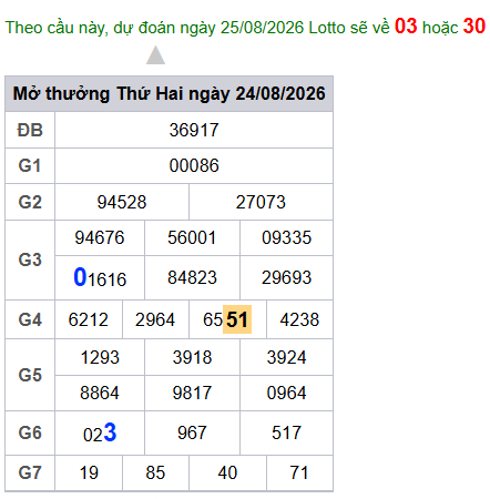 cau lo dep nhat xsmb 25-08-2026