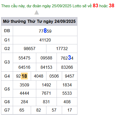 cau lo dep nhat xsmb 25-09-2025