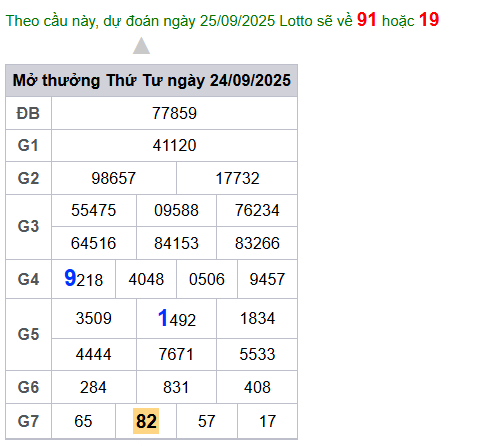 cau lo dep nhat xsmb 25-09-2025