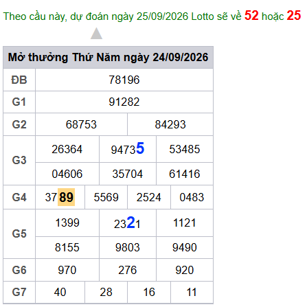cau lo dep nhat xsmb 25-09-2026