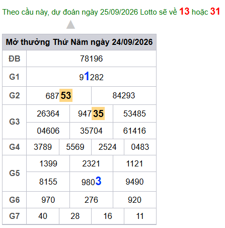 cau lo dep nhat xsmb 25-09-2026