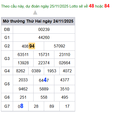 cau lo dep nhat xsmb 25-11-2025