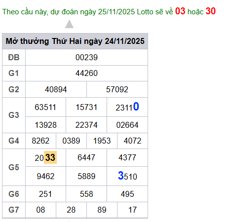 cau lo dep nhat xsmb 25-11-2025