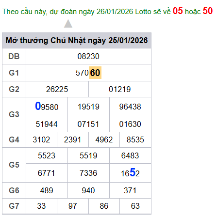 cau lo dep nhat xsmb 26-01-2026