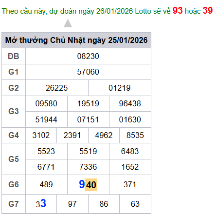 cau lo dep nhat xsmb 26-01-2026