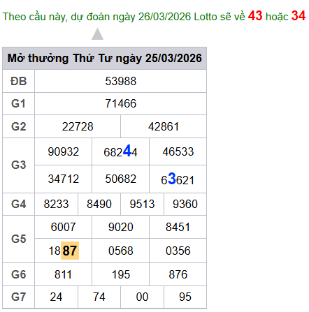 cau lo dep nhat xsmb 26-03-2026