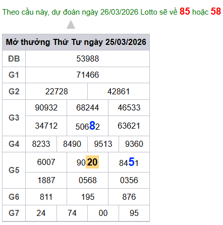 cau lo dep nhat xsmb 26-03-2026