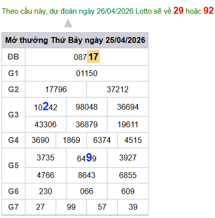 cau lo dep nhat xsmb 26-04-2026