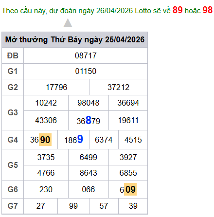 cau lo dep nhat xsmb 26-04-2026