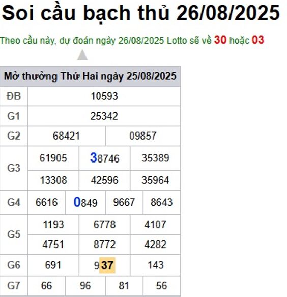 cau lo dep nhat xsmb 26-08-2025