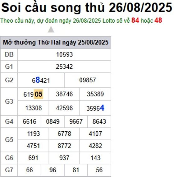 cau lo dep nhat xsmb 26-08-2025