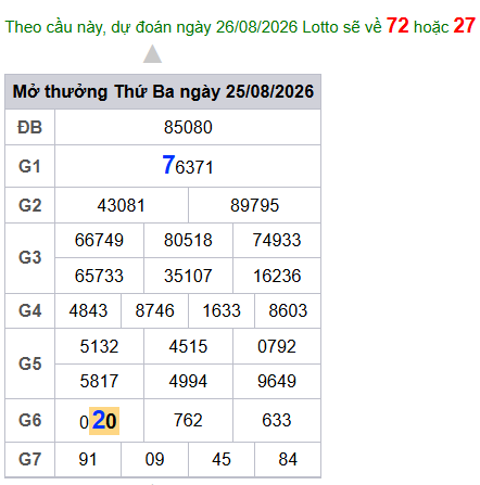 cau lo dep nhat xsmb 26-08-2026