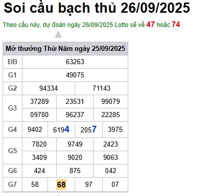 cau lo dep nhat xsmb 26-09-2025