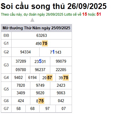 cau lo dep nhat xsmb 26-09-2025