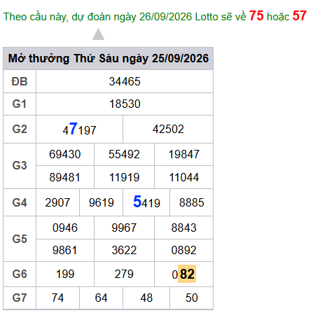 cau lo dep nhat xsmb 26-09-2026
