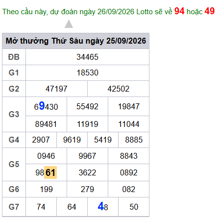 cau lo dep nhat xsmb 26-09-2026