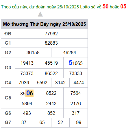 cau lo dep nhat xsmb 26-10-2025