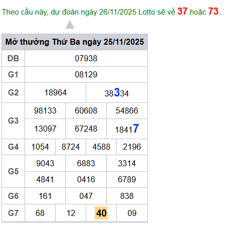 cau lo dep nhat xsmb 26-11-2025