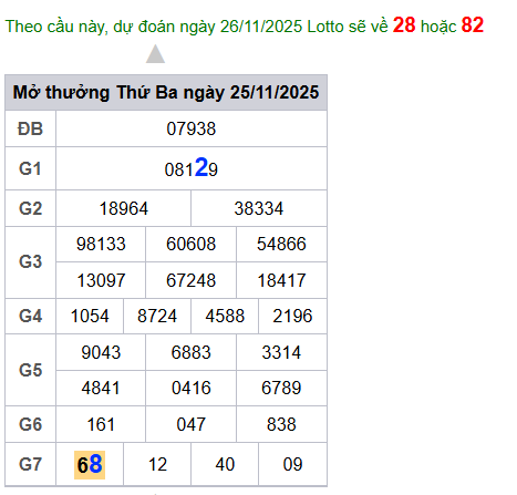 cau lo dep nhat xsmb 26-11-2025