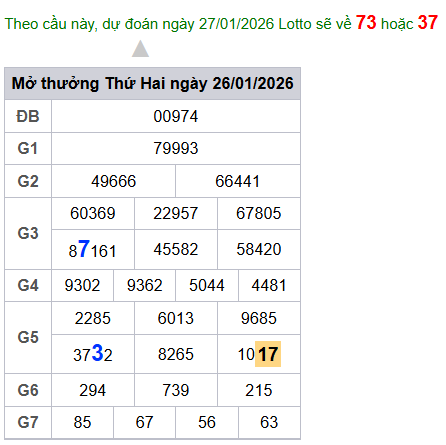 cau lo dep nhat xsmb 27-01-2026