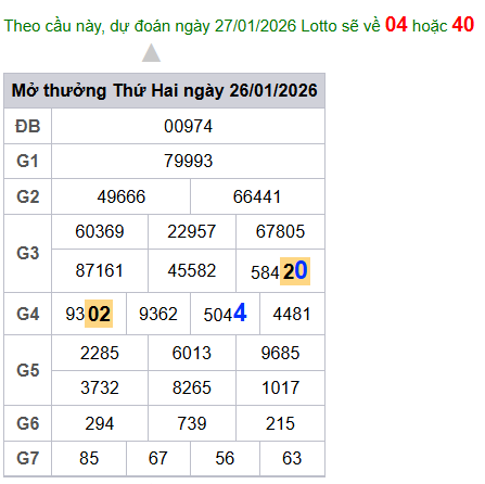 cau lo dep nhat xsmb 27-01-2026
