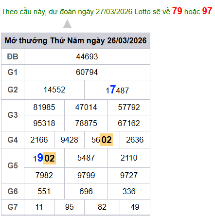 cau lo dep nhat xsmb 27-03-2026