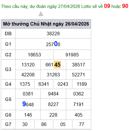 cau lo dep nhat xsmb 27-04-2026