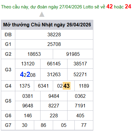 cau lo dep nhat xsmb 27-04-2026