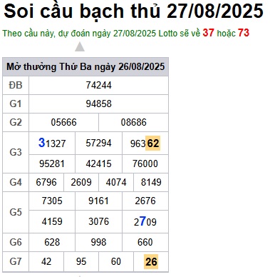 cau lo dep nhat xsmb 27-08-2025