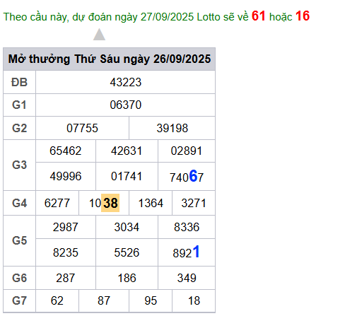 cau lo dep nhat xsmb 27-09-2025