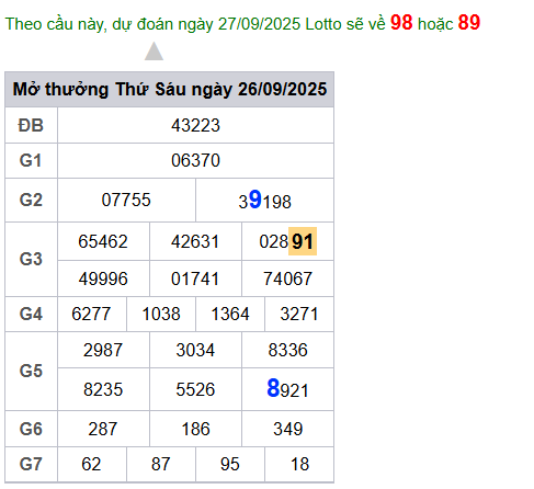 cau lo dep nhat xsmb 27-09-2025
