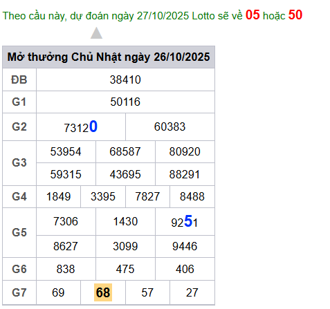 cau lo dep nhat xsmb 27-10-2025