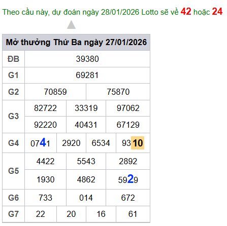 cau lo dep nhat xsmb 28-01-2026
