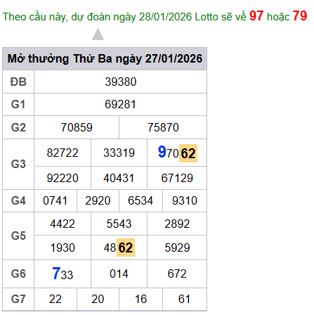 cau lo dep nhat xsmb 28-01-2026