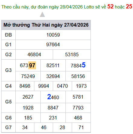 cau lo dep nhat xsmb 28-04-2026