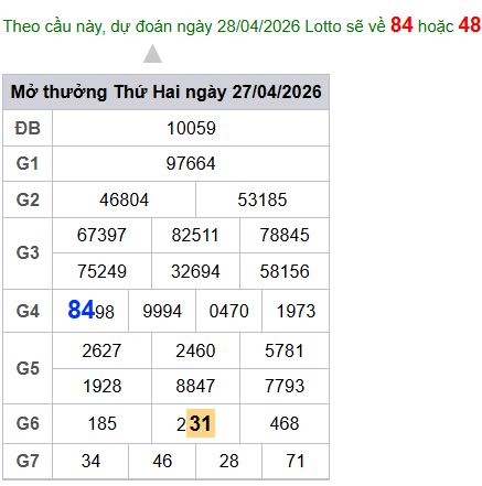 cau lo dep nhat xsmb 28-04-2026