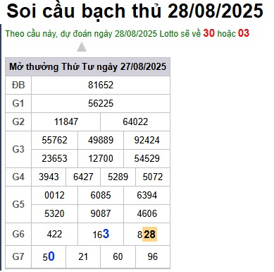 cau lo dep nhat xsmb 28-08-2025